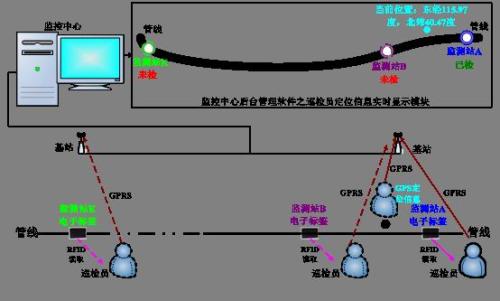 喀什巡更系统八号