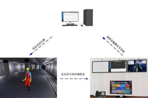 喀什人员定位系统三号