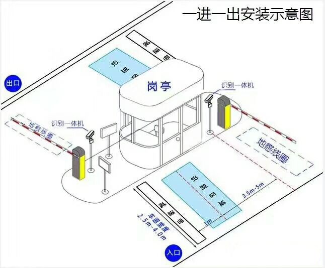 喀什标准车牌识别系统安装图