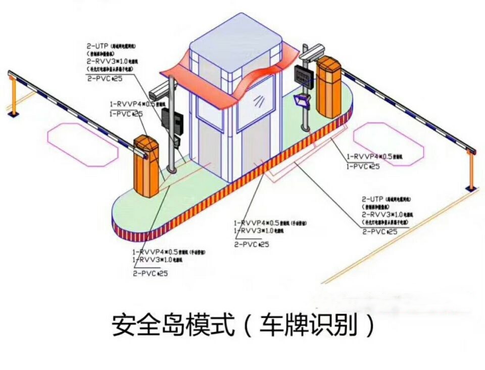 喀什双通道带岗亭车牌识别