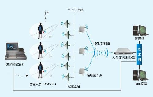 喀什人员定位系统一号