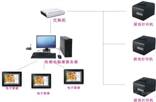 喀什收银系统六号