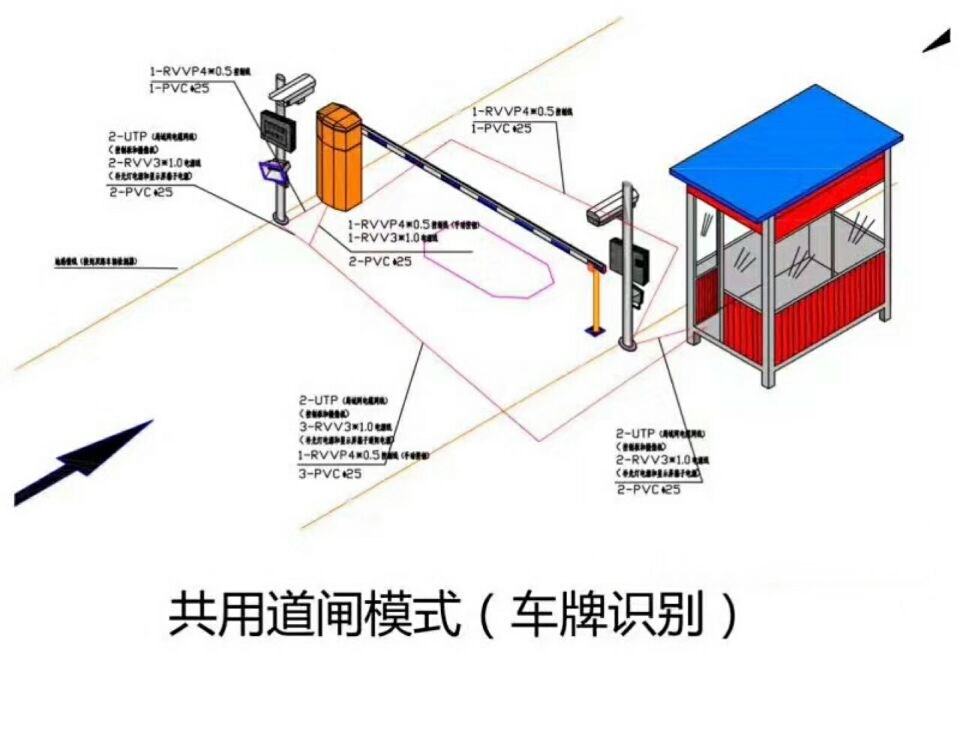 喀什单通道车牌识别系统施工