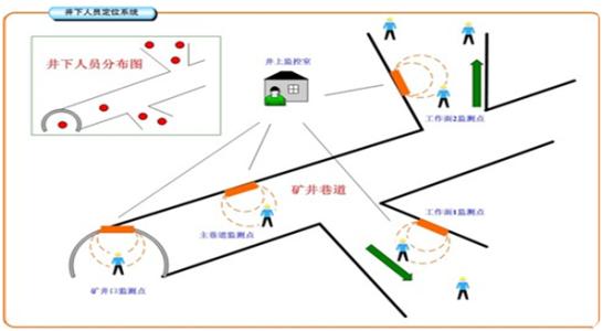 喀什人员定位系统七号