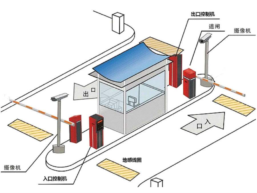 喀什标准双通道刷卡停车系统安装示意